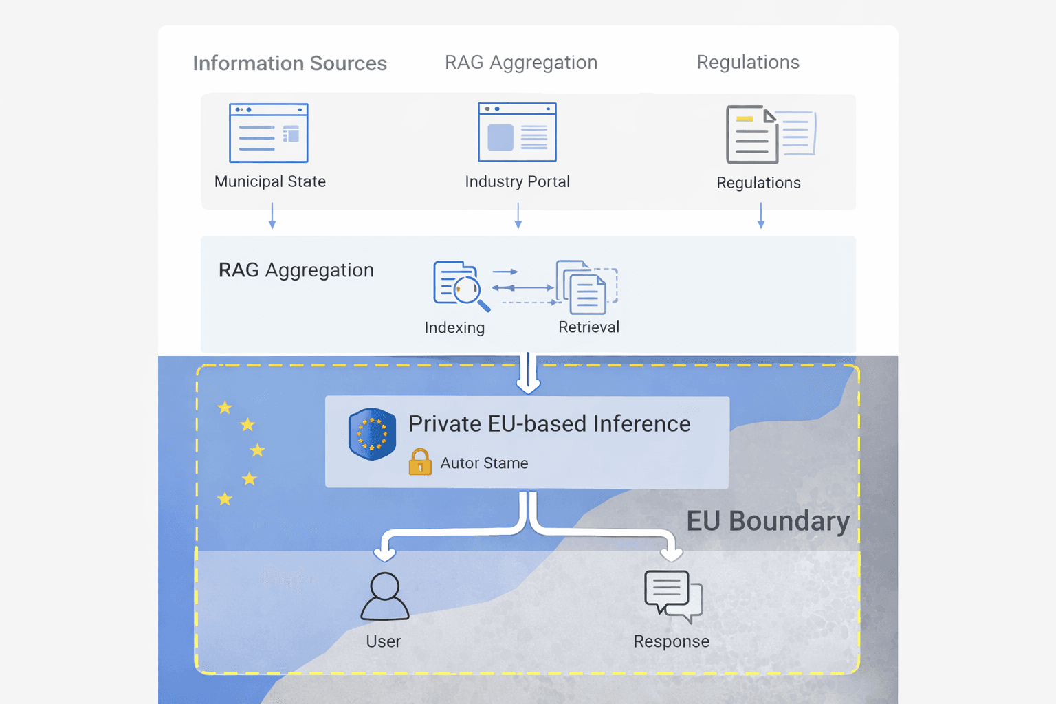 GDPR-säker AI-sökning för offentlig information - Artikel om fintech, betalningar och AI av Mikael Fallström